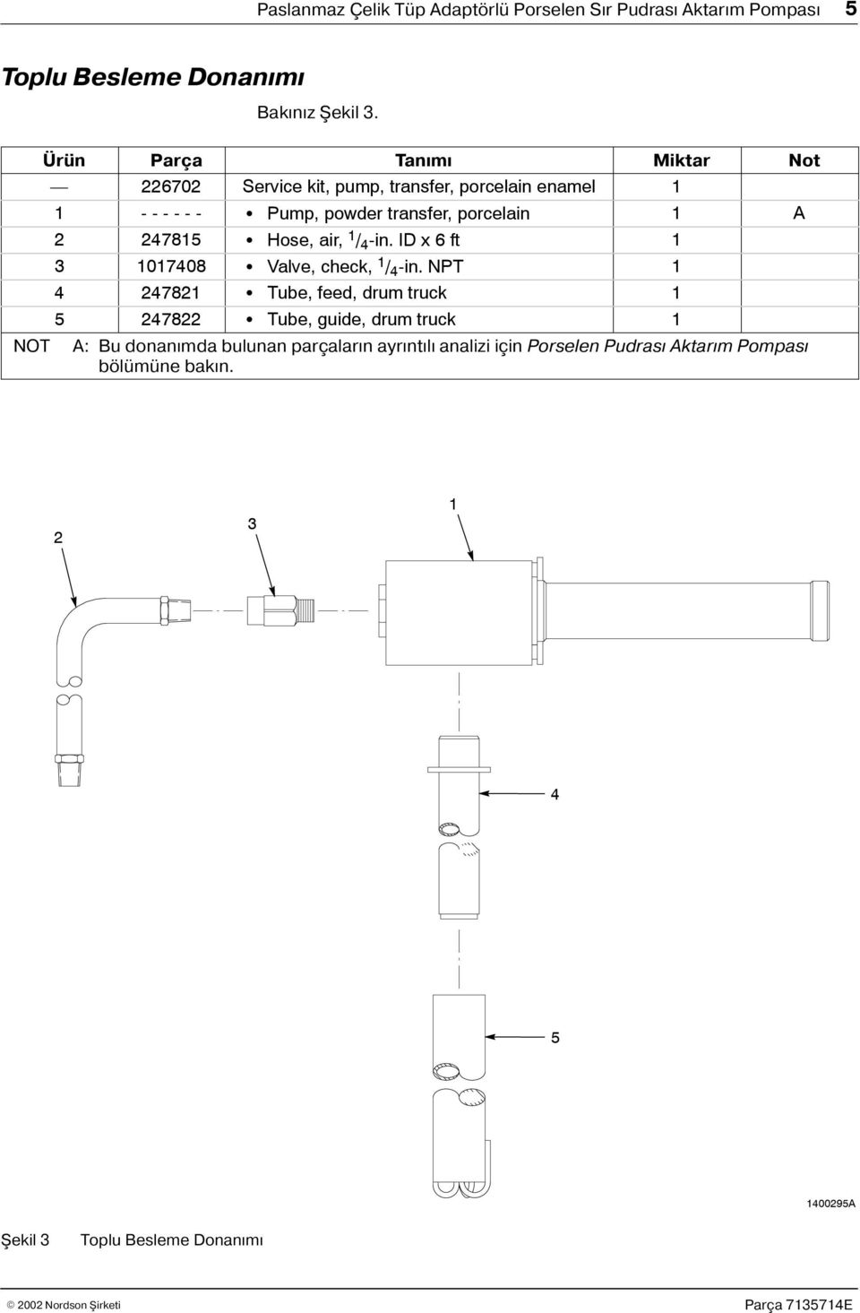 2 247815 Hose, air, 1 / 4 -in. ID x 6 ft 1 3 1017408 Valve, check, 1 / 4 -in.