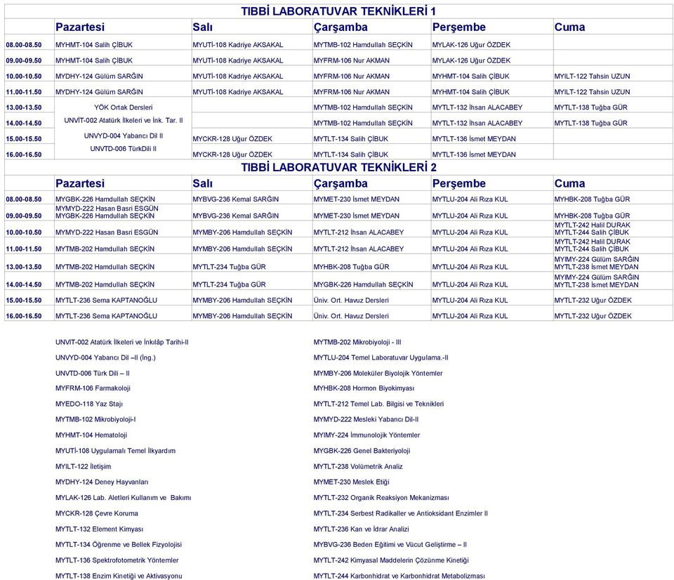 50 MYDHY-124 Gülüm SARĞIN MYUTİ-108 Kadriye AKSAKAL MYFRM-106 Nur AKMAN MYHMT-104 Salih ÇİBUK MYILT-122 Tahsin UZUN 11.00-11.