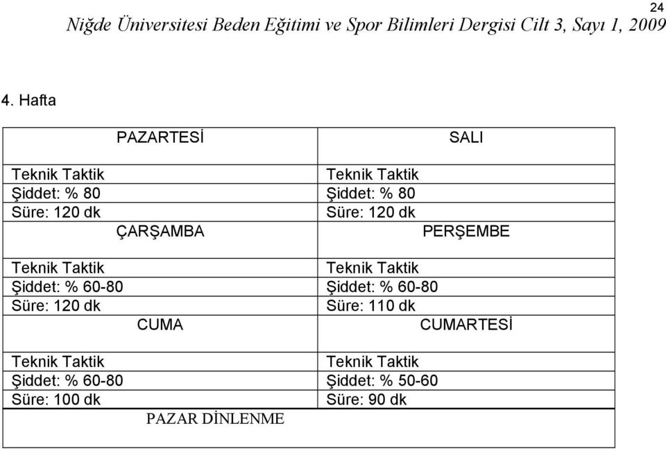 60-80 Süre: 110 dk CUMA CUMARTESİ Şiddet: % 60-80