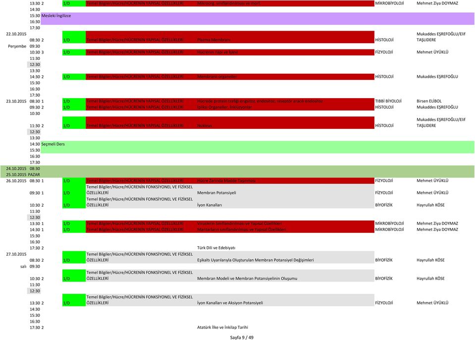 Hücrenin Yapı ve İşlevi FİZYOLOJİ Mehmet ÜYÜKLÜ 2 1/D Temel Bilgiler/Hücre/HÜCRENİN YAPISAL ÖZELLİKLERİ Membranlı organeller HİSTOLOJİ Mukaddes EŞREFOĞLU 23.10.