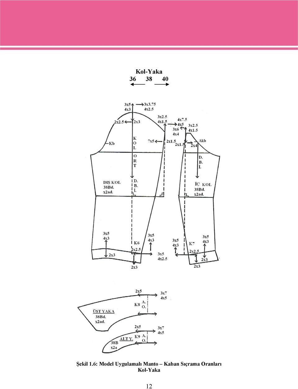 6: Model Uygulamalı