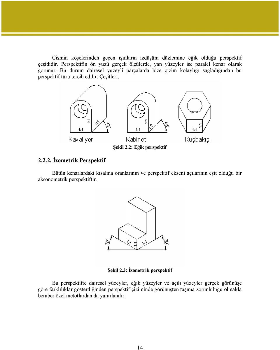 2: Eğik perspektif Bütün kenarlardaki kısalma oranlarının ve perspektif ekseni açılarının eşit olduğu bir aksonometrik perspektiftir. Şekil 2.