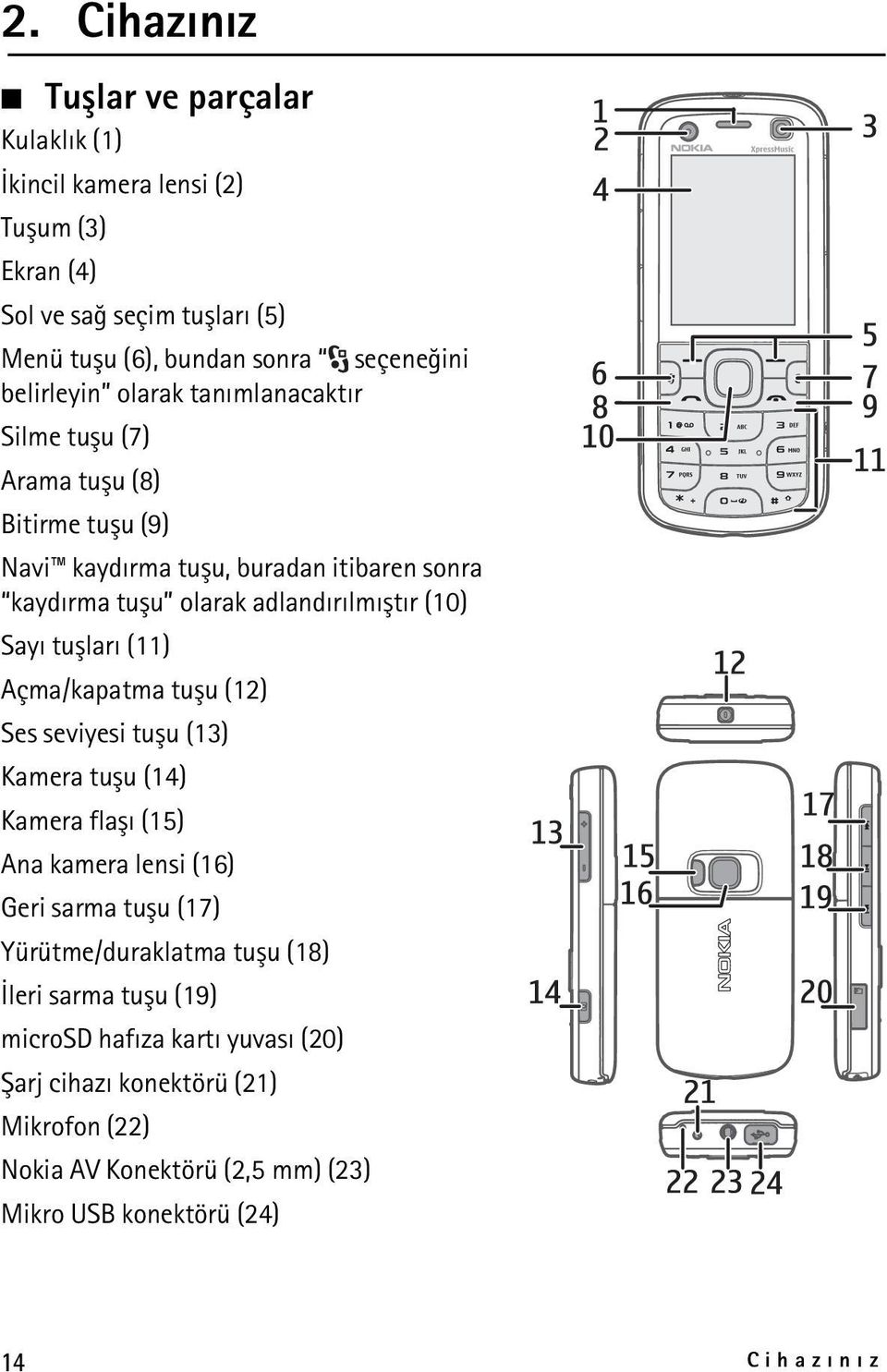 (10) Sayý tuþlarý (11) Açma/kapatma tuþu (12) Ses seviyesi tuþu (13) Kamera tuþu (14) Kamera flaþý (15) Ana kamera lensi (16) Geri sarma tuþu (17) Yürütme/duraklatma