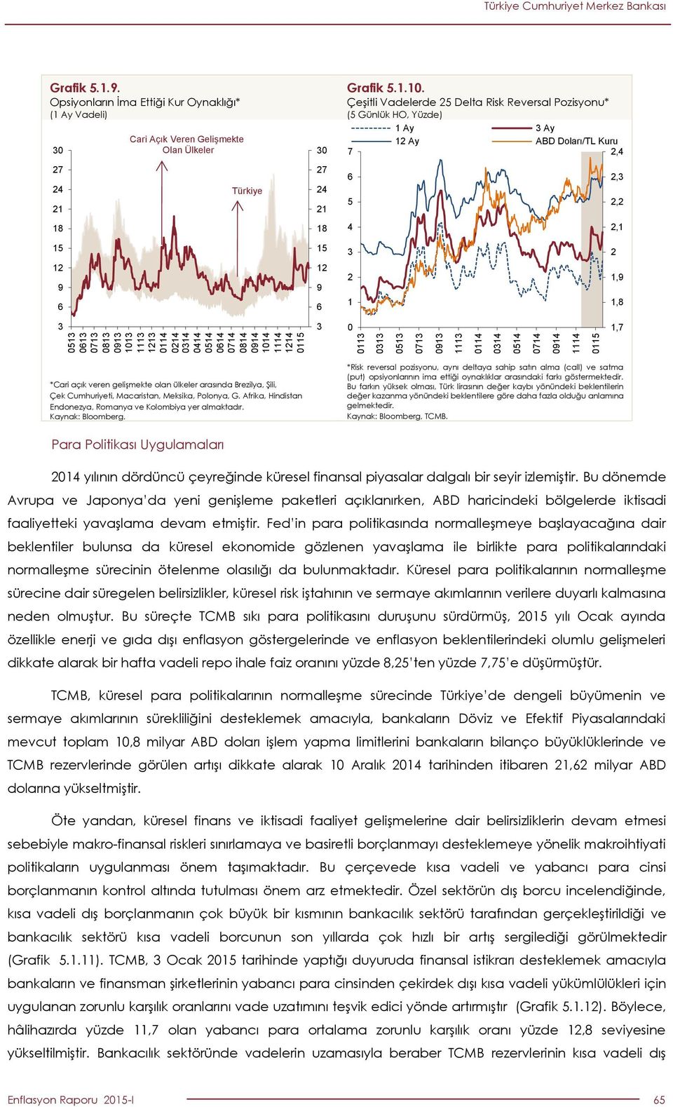 Macaristan, Meksika, Polonya, G. Afrika, Hindistan Endonezya, Romanya ve Kolombiya yer almaktadır. Kaynak: Bloomberg.