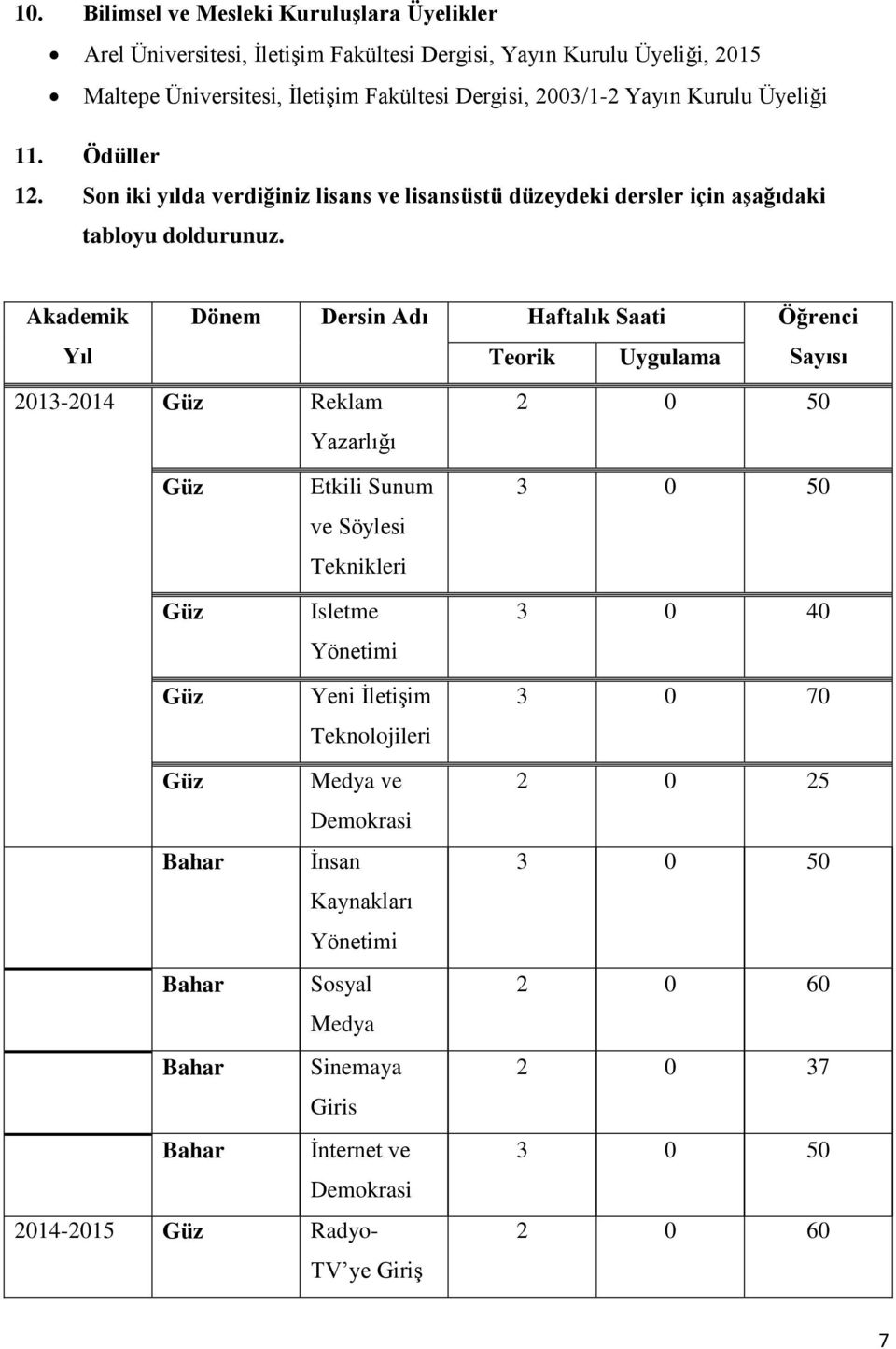 Akademik Yıl Dönem Dersin Adı Haftalık Saati Öğrenci Teorik Uygulama Sayısı 2013-2014 Güz Reklam Yazarlığı 2 0 50 Güz Güz Güz Etkili Sunum ve Söylesi Teknikleri Isletme Yönetimi