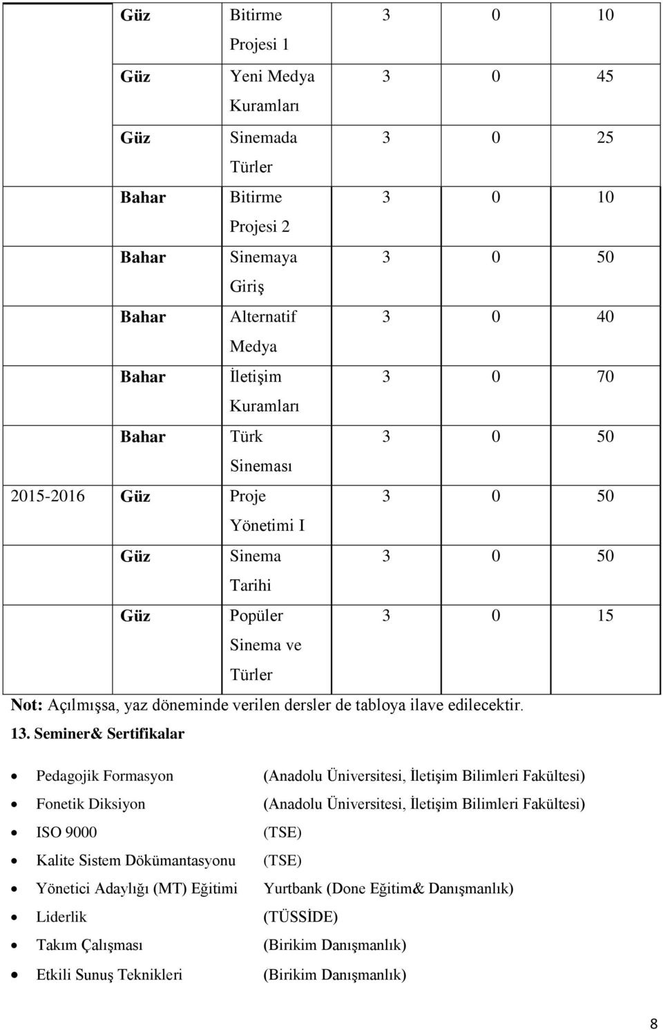 Seminer& Sertifikalar Pedagojik Formasyon (Anadolu Üniversitesi, İletişim Bilimleri Fakültesi) Fonetik Diksiyon (Anadolu Üniversitesi, İletişim Bilimleri Fakültesi) ISO 9000 (TSE) Kalite Sistem