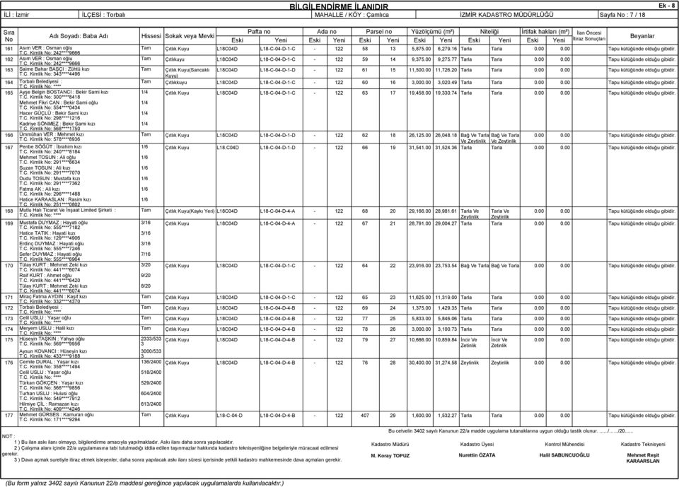 C. Kimlik : ****0 Ümmühan VER : Mehmet kızı T.C. Kimlik : **** (Sancaklı Kuyu) Çıtlıkkuyu C 0,00. / C,.00,0. D Penbe SÖĞÜT : İbrahim kızı T.C. Kimlik : 0**** Mehmet TOSUN : Ali oğlu T.C. Kimlik : **** Suzan TOSUN : Ali kızı T.