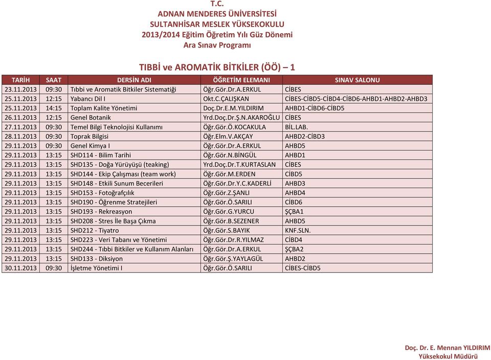 r.Gör.Ö.KOCAKULA BİL.LAB. 28.11.2013 09:30 Toprak Bilgisi Öğr.Elm.V.AKÇAY AHBD2-CİBD3 29.11.2013 09:30 Genel Kimya I Öğr.Gör.Dr.A.ERKUL AHBD5 29.11.2013 13:15 SHD114 - Bilim Tarihi Öğr.Gör.N.