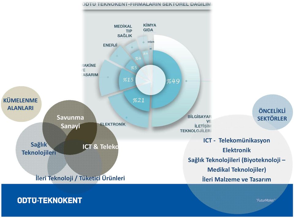 Ürünleri ICT - Telekomünikasyon Elektronik Sağlık