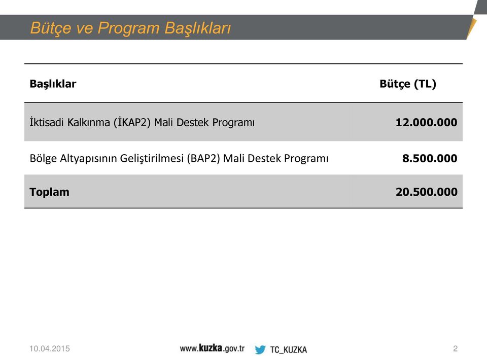 000.000 Bölge Altyapısının Geliştirilmesi (BAP2)