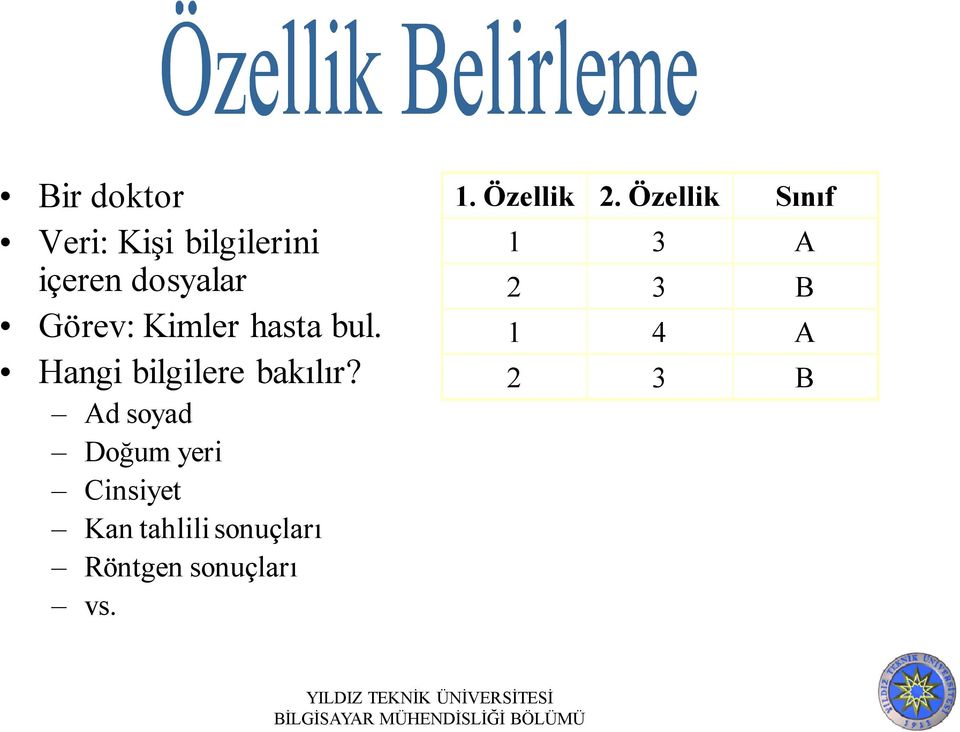 Ad soyad Doğum yeri Cinsiyet Kan tahlili sonuçları