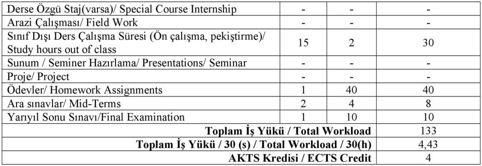 Project - - - Ödevler/ Homework Assignments 1 40 40 Ara sınavlar/ Mid-Terms 2 4 8 Yarıyıl Sonu Sınavı/Final Eamination 1