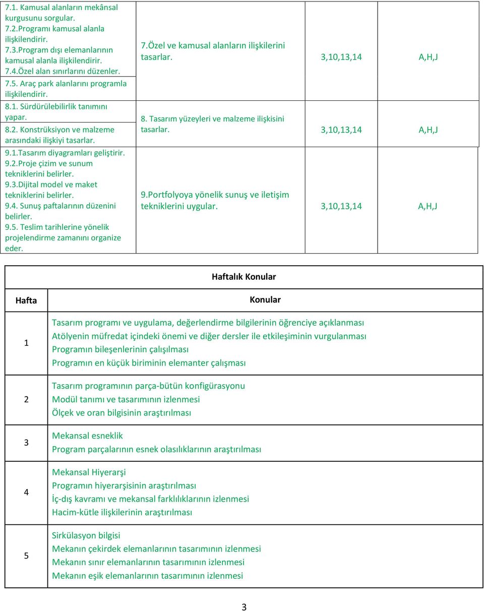 9.3.Dijital model ve maket tekniklerini belirler. 9.4. Sunuş paftalarının düzenini belirler. 9.5. Teslim tarihlerine yönelik projelendirme zamanını organize eder. 7.