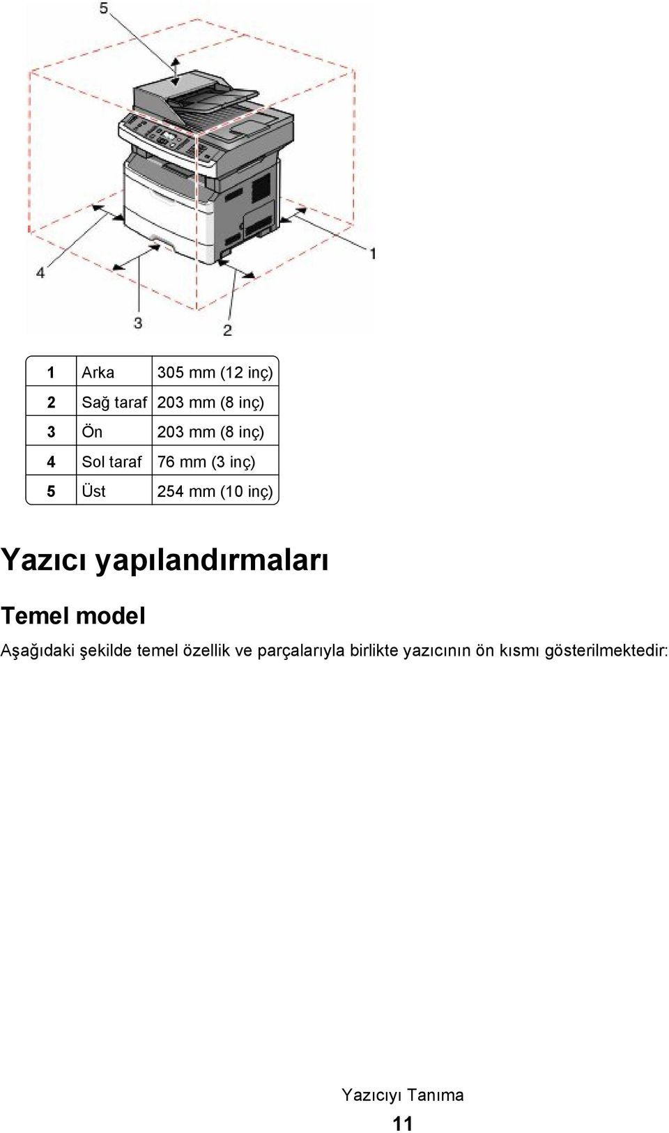 yapılandırmaları Temel model Aşağıdaki şekilde temel özellik ve