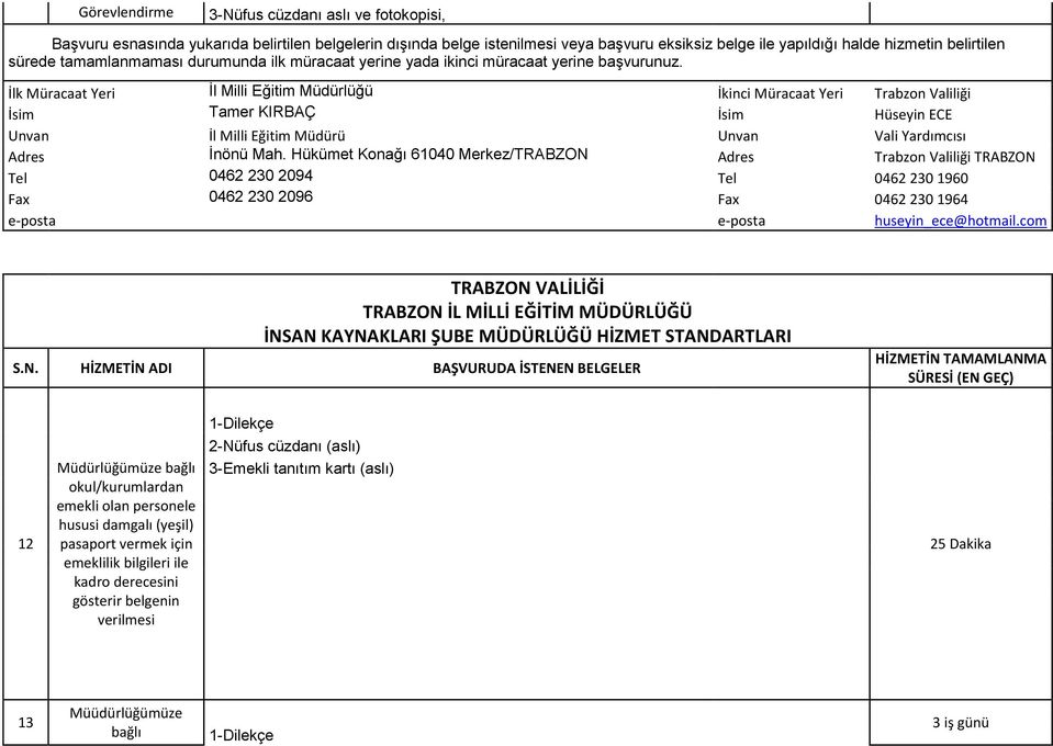 emekli olan personele hususi damgalı (yeşil) pasaport vermek için emeklilik bilgileri ile kadro