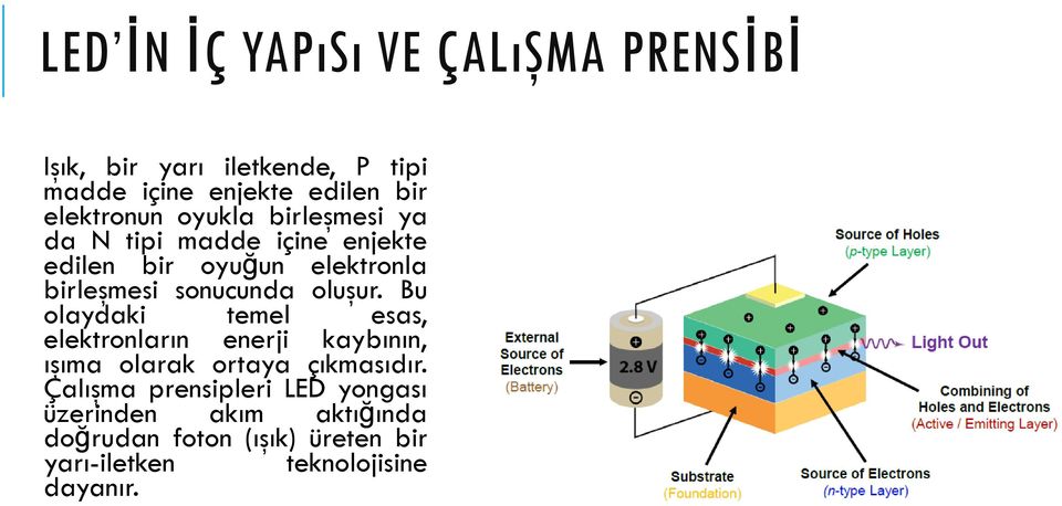 sonucunda oluşur. Bu olaydaki temel esas, elektronların enerji kaybının, ışıma olarak ortaya çıkmasıdır.