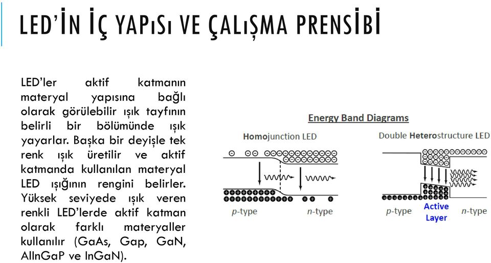 Başka bir deyişle tek renk ışık üretilir ve aktif katmanda kullanılan materyal LED ışığının