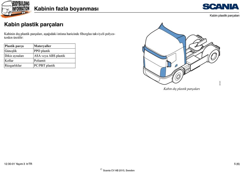 Güneşlik Dikiz aynaları Kollar Rüzgarlıklar Materyaller PPO plastik ASA veya ABS