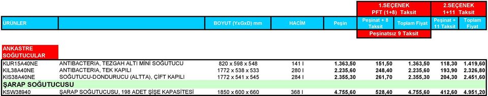 235,60 193,90 2.326,80 KIS38A40NE SOĞUTUCU-DONDURUCU (ALTTA), ÇİFT KAPILI 1772 x 541 x 545 284 l 2.355,30 261,70 2.