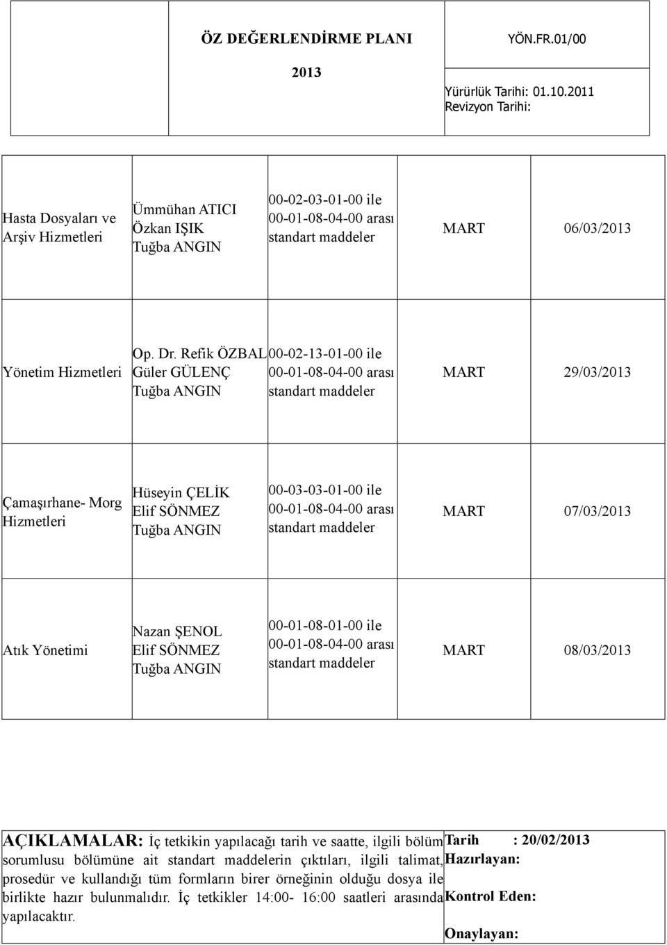 07/03/ Atık Yönetimi Nazan ŞENOL 00-01-08-01-00 ile MART 08/03/ AÇIKLAMALAR: İç tetkikin