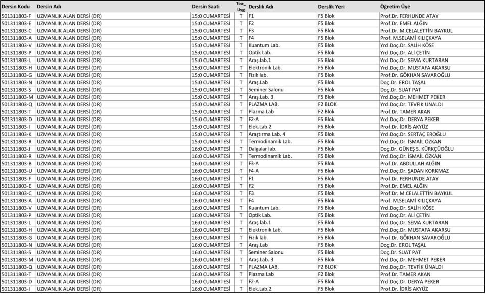F5 Blok Yrd.Doç.Dr. ALİ ÇETİN 501311803-L UZMANLIK ALAN DERSİ (DR) 15:0 CUMARTESİ T Araş.lab.1 F5 Blok Yrd.Doç.Dr. SEMA KURTARAN 501311803-H UZMANLIK ALAN DERSİ (DR) 15:0 CUMARTESİ T Elektronik Lab.