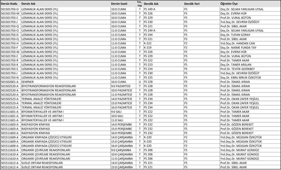 Dr. SELMA YARLIGAN UYSAL 501501703-D UZMANLIK ALAN DERSİ (YL) 11:0 CUMA T F5 244 F5 Doç.Dr. TUFAN GÜRAY 501501703-Q UZMANLIK ALAN DERSİ (YL) 11:0 CUMA T F5 221 F5 Prof.Dr. SİBEL AKAR 501501703-H UZMANLIK ALAN DERSİ (YL) 11:0 CUMA T K-222 F2 Yrd.