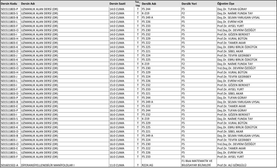 Doç.Dr. DEVRİM ÖZÖĞÜT 501511803-I UZMANLIK ALAN DERSİ (DR) 14:0 CUMA T F5 232 F5 Prof.Dr. GÖZEN BEREKET 501511803-H UZMANLIK ALAN DERSİ (DR) 14:0 CUMA T F5 229 F5 Prof.Dr. VURAL BÜTÜN 501511803-E UZMANLIK ALAN DERSİ (DR) 14:0 CUMA T F5 222 F5 Prof.