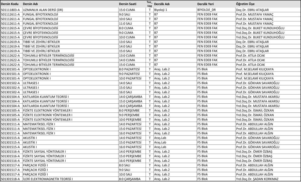 Doç.Dr. BUKET KUNDUHOĞLU 501112615-A ÇEVRE BİYOTEKNOLOJİSİ 10:0 CUMA T B7 FEN EDEB FAK Yrd.Doç.Dr. BUKET KUNDUHOĞLU 501112619-A TIBBİ VE ZEHİRLİ BİTKİLER 13:0 SALI T B7 FEN EDEB FAK Doç.Dr. EBRU ATAŞLAR 501112619-A TIBBİ VE ZEHİRLİ BİTKİLER 14:0 SALI T B7 FEN EDEB FAK Doç.