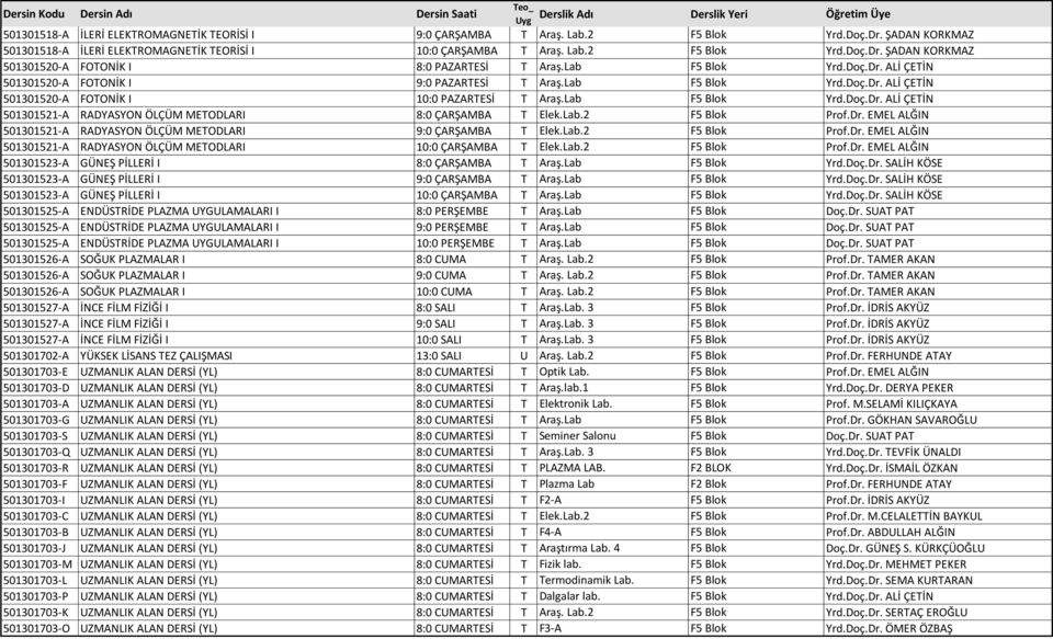 Lab.2 F5 Blok Prof.Dr. EMEL ALĞIN 501301521-A RADYASYON ÖLÇÜM METODLARI 9:0 ÇARŞAMBA T Elek.Lab.2 F5 Blok Prof.Dr. EMEL ALĞIN 501301521-A RADYASYON ÖLÇÜM METODLARI 10:0 ÇARŞAMBA T Elek.Lab.2 F5 Blok Prof.Dr. EMEL ALĞIN 501301523-A GÜNEŞ PİLLERİ I 8:0 ÇARŞAMBA T Araş.