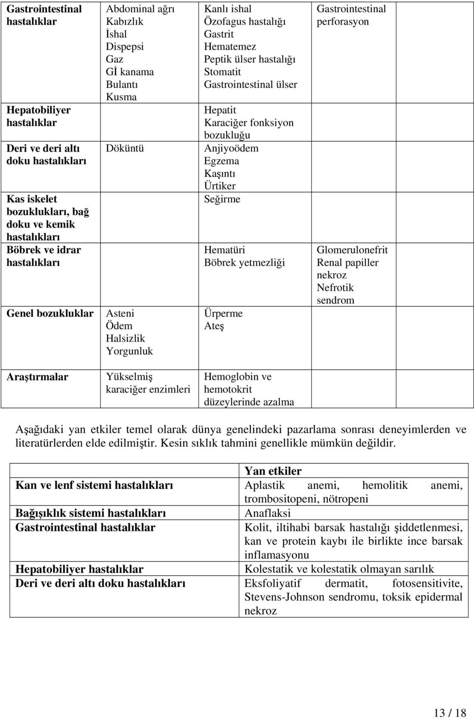 Gastrointestinal ülser Hepatit Karaciğer fonksiyon bozukluğu Anjiyoödem Egzema Kaşıntı Ürtiker Seğirme Hematüri Böbrek yetmezliği Ürperme Ateş Gastrointestinal perforasyon Glomerulonefrit Renal