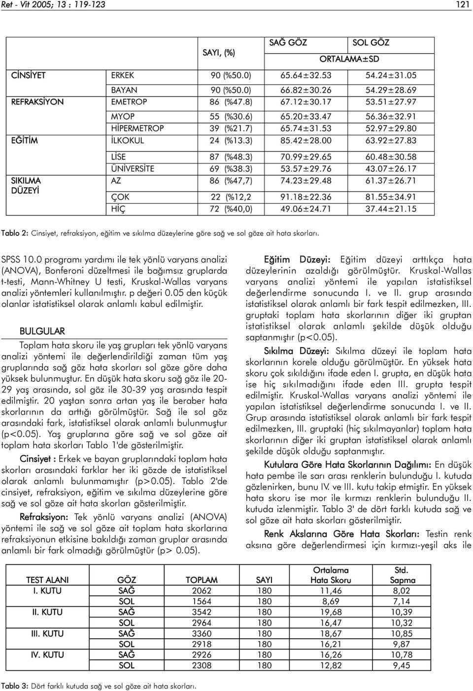 p deðeri 0.05 den küçük olanlar istatistiksel olarak anlamlý kabul edilmiþtir.