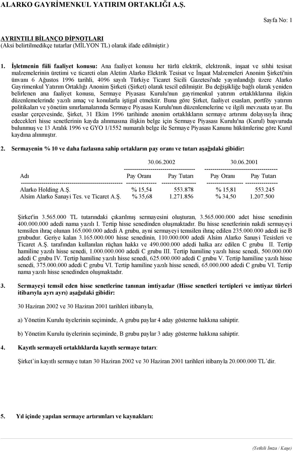 Malzemeleri Anonim Şirketi'nin ünvanı 6 Ağustos 1996 tarihli, 4096 sayılı Türkiye Ticaret Sicili Gazetesi'nde yayınlandığı üzere Alarko Gayrimenkul YatırımOrtaklığı Anonim Şirketi (Şirket) olarak