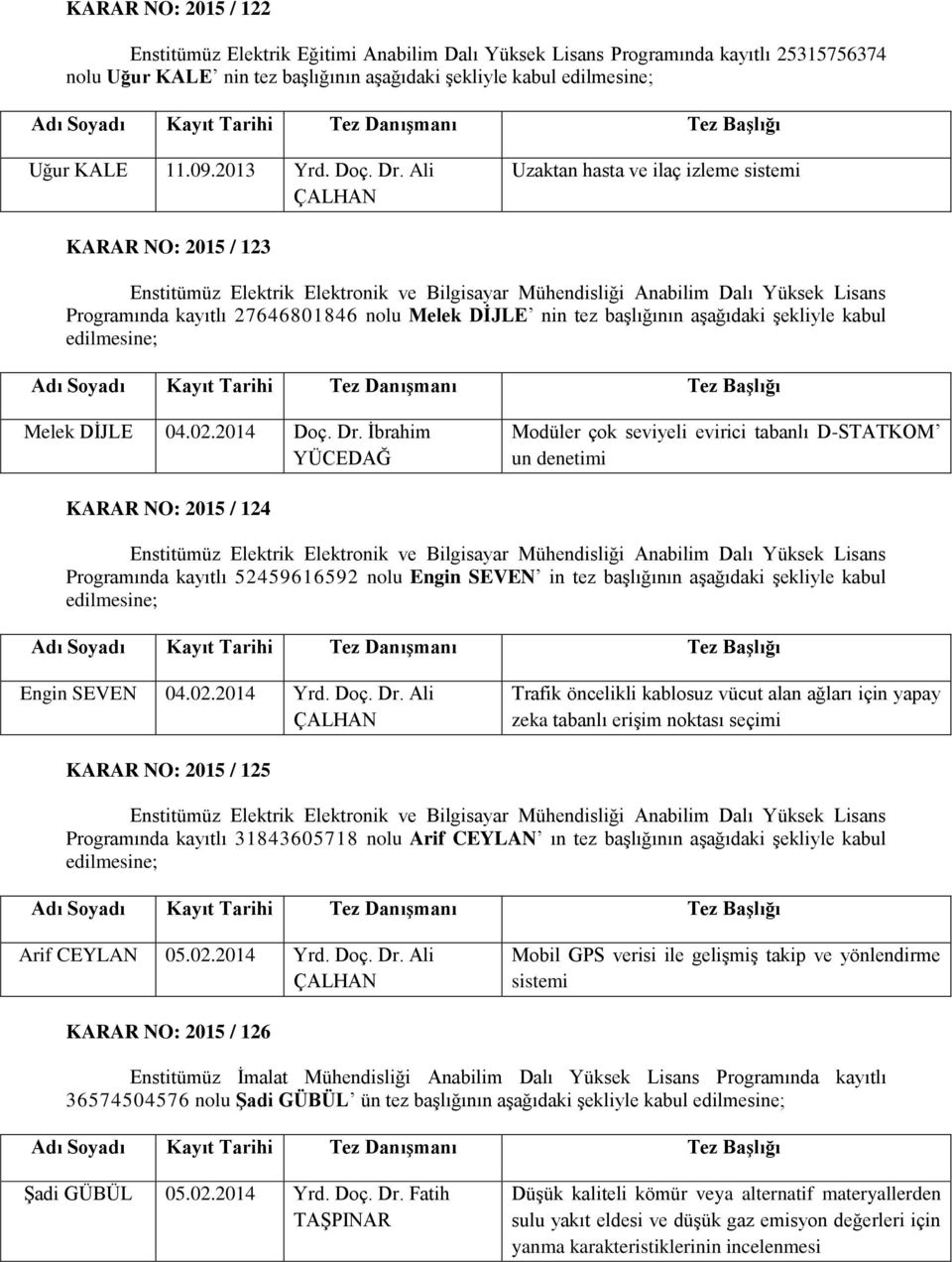 Ali ÇALHAN Uzaktan hasta ve ilaç izleme sistemi KARAR NO: 2015 / 123 Enstitümüz Elektrik Elektronik ve Bilgisayar Mühendisliği Anabilim Dalı Yüksek Lisans Programında kayıtlı 27646801846 nolu Melek