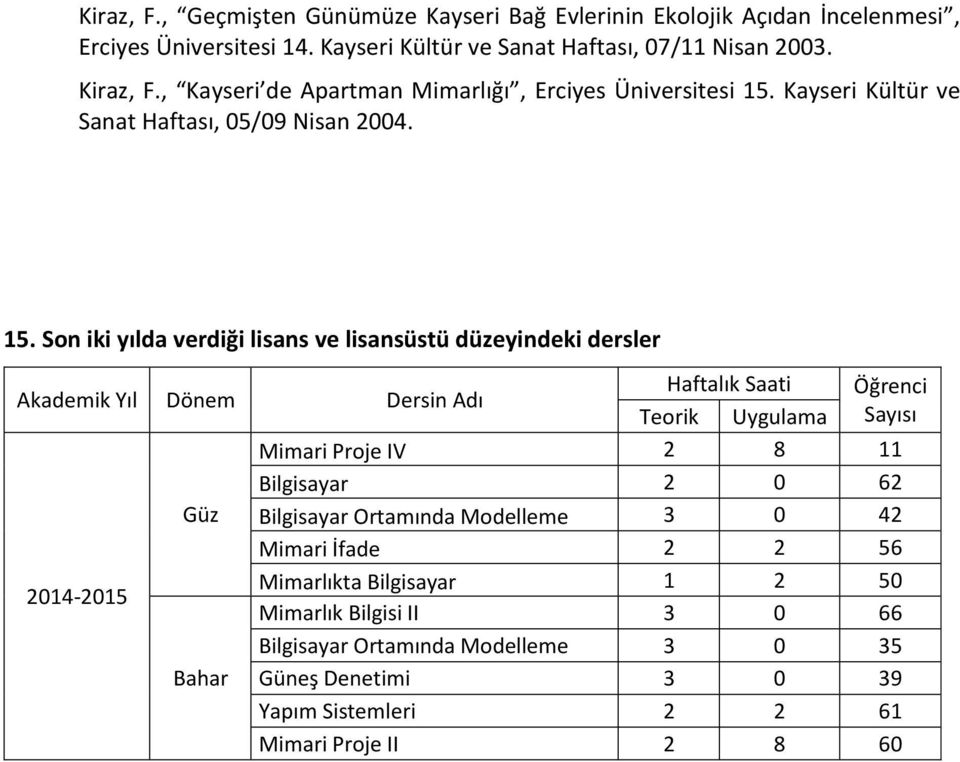 Kayseri Kültür ve Sanat Haftası, 05/09 Nisan 2004. 15.