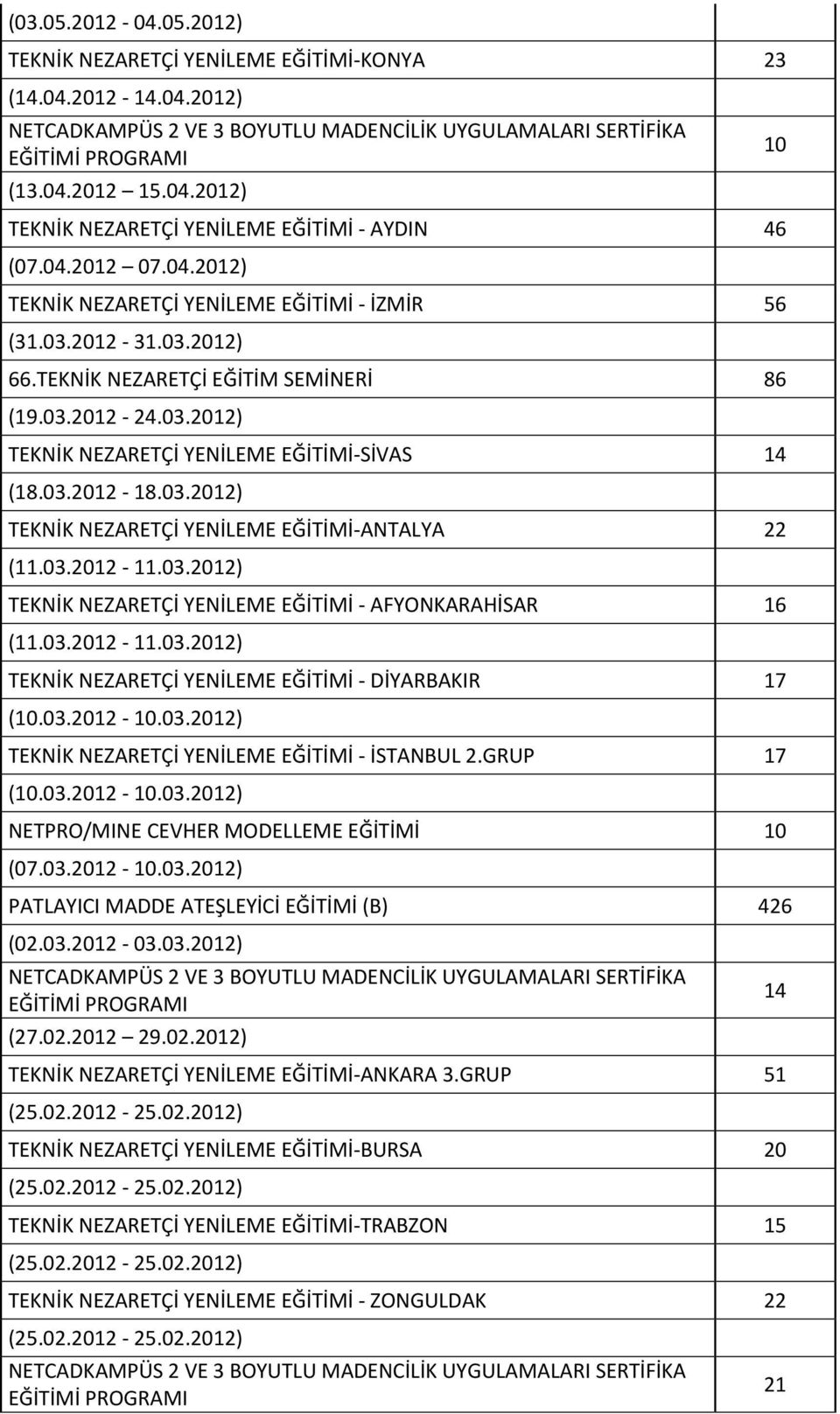 03.2012-11.03.2012) TEKNİK NEZARETÇİ YENİLEME EĞİTİMİ - AFYONKARAHİSAR 16 (11.03.2012-11.03.2012) TEKNİK NEZARETÇİ YENİLEME EĞİTİMİ - DİYARBAKIR 17 (.03.2012 -.03.2012) TEKNİK NEZARETÇİ YENİLEME EĞİTİMİ - İSTANBUL 2.