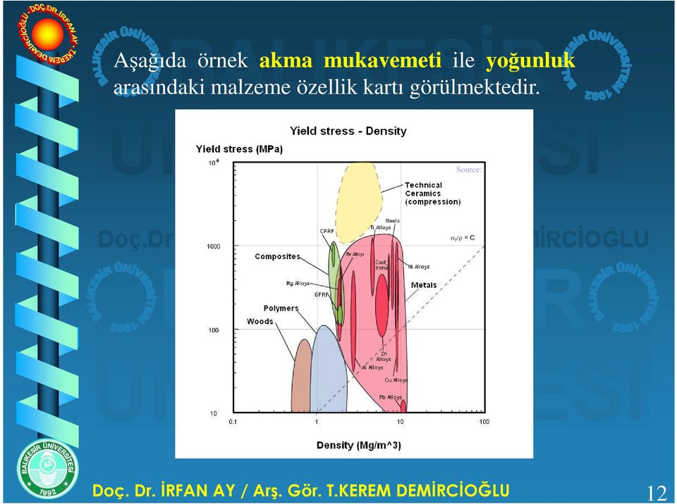 kartı görülmektedir. Doç. Dr.