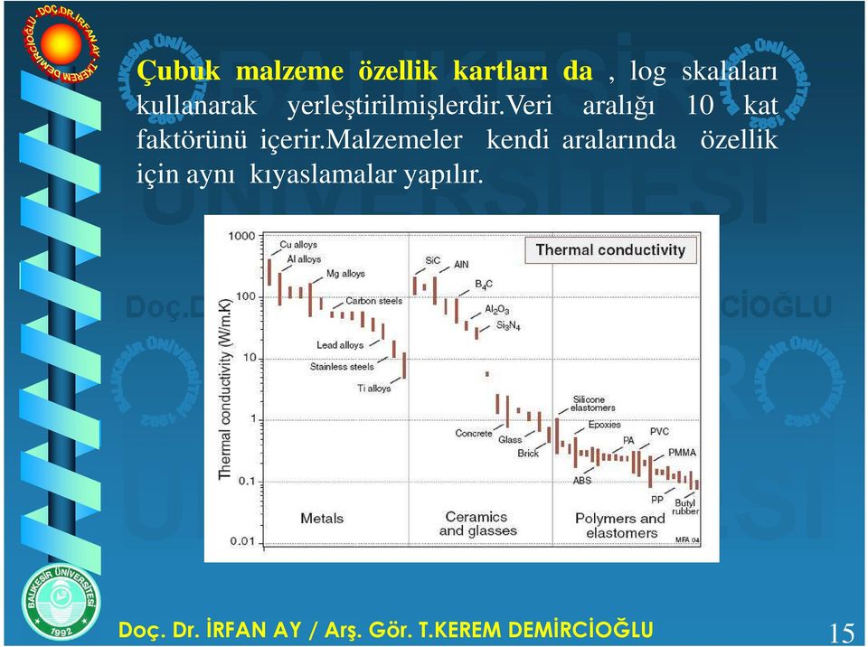 malzemeler kendi aralarında özellik için aynı kıyaslamalar