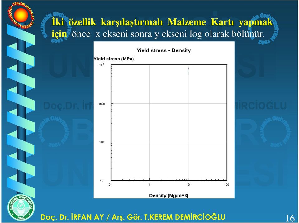 y ekseni log olarak bölünür. Doç. Dr.