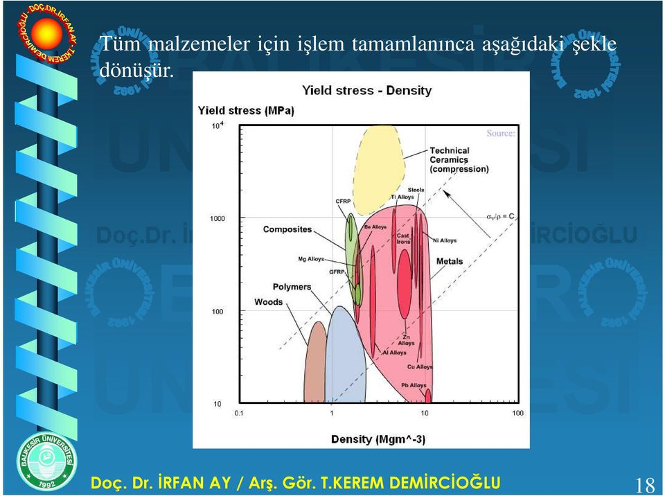 dönüşür. Doç. Dr.