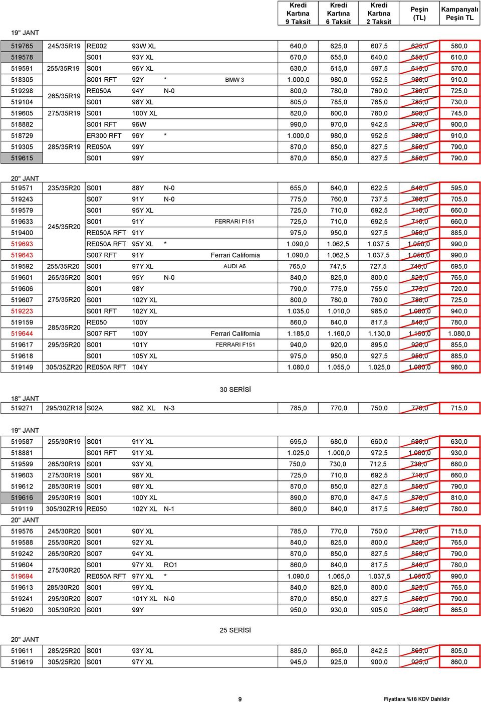 000,0 980,0 952,5 980,0 910,0 519298 RE050A 94Y N-0 800,0 780,0 760,0 780,0 725,0 265/35R19 519104 S001 98Y XL 805,0 785,0 765,0 785,0 730,0 519605 275/35R19 S001 100Y XL 820,0 800,0 780,0 800,0