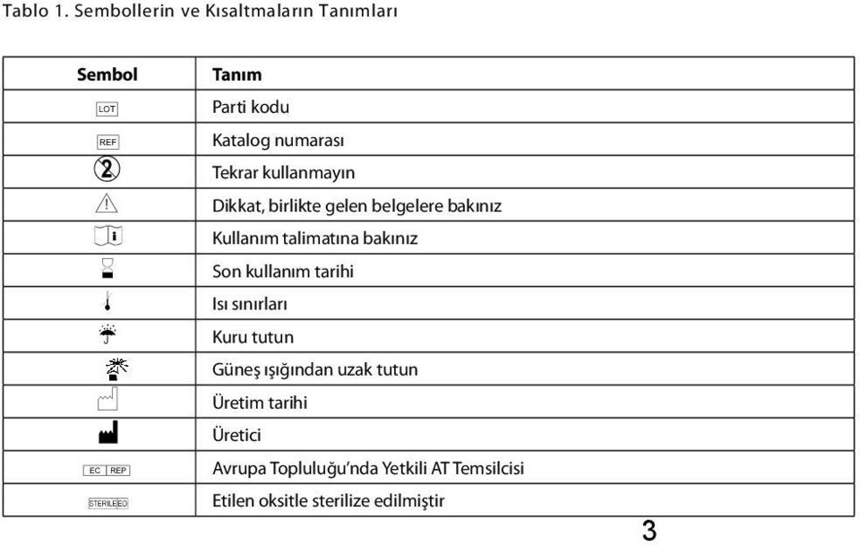 Katalog numarası Tekrar kullanmayın Dikkat, birlikte gelen belgelere bakınız Kullanım