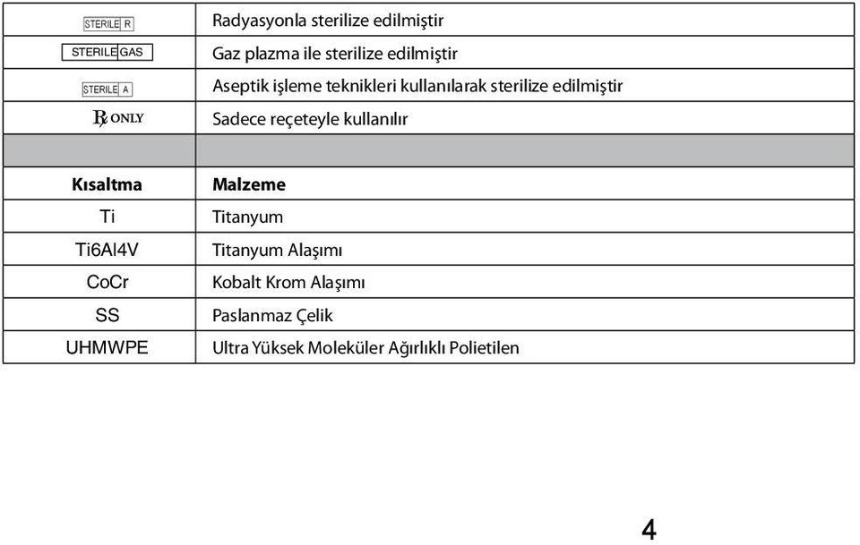 reçeteyle kullanılır Kısaltma Ti Ti6Al4V CoCr SS UHMWPE Malzeme Titanyum