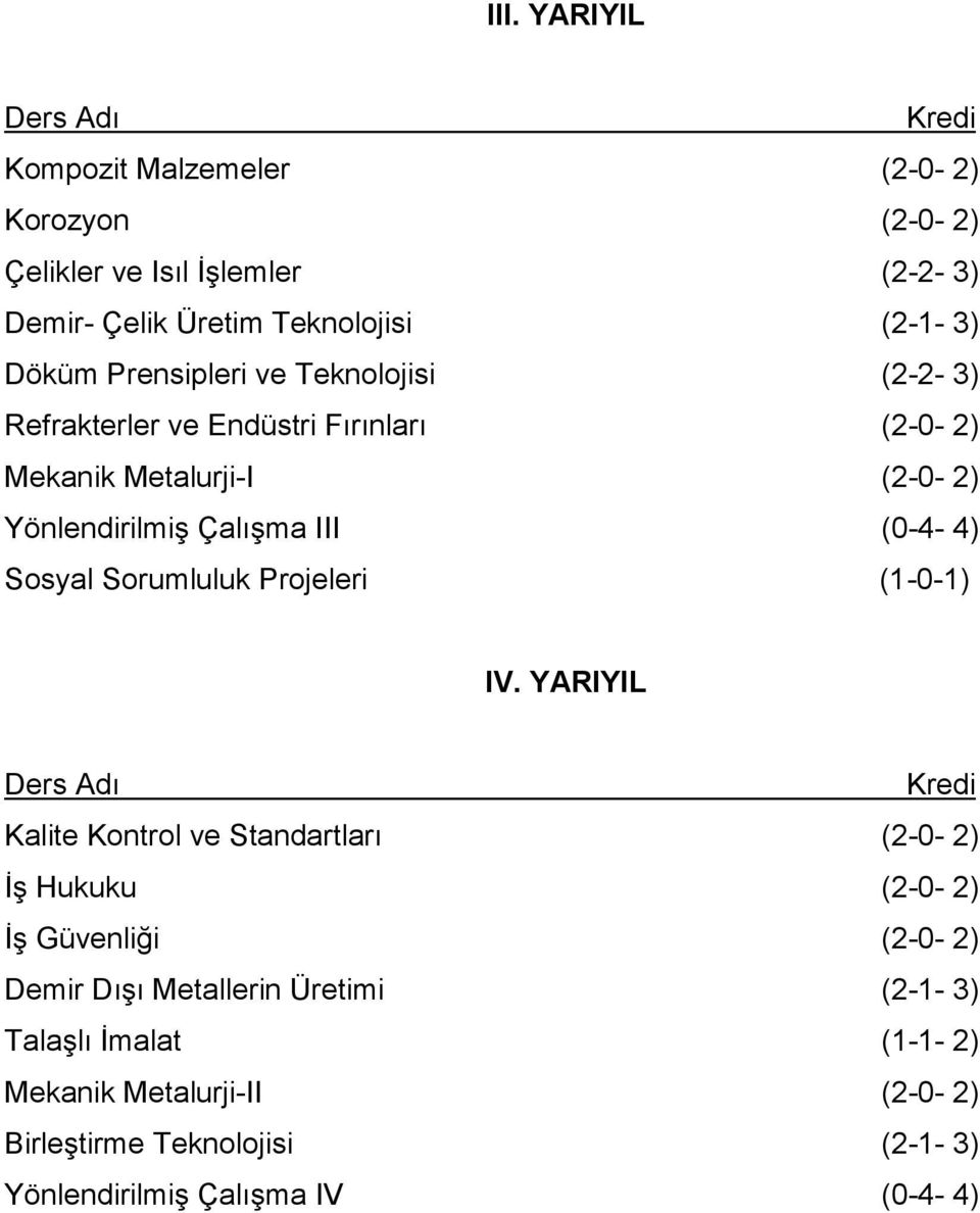 Sosyal Sorumluluk Projeleri (1-0-1) IV.