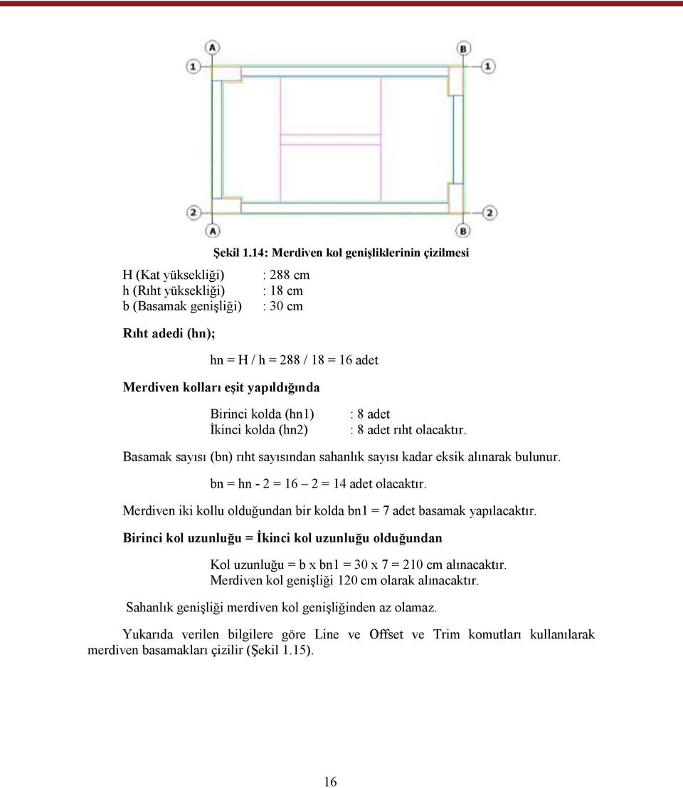 yapıldığında Birinci kolda (hn1) İkinci kolda (hn2) : 8 adet : 8 adet rıht olacaktır. Basamak sayısı (bn) rıht sayısından sahanlık sayısı kadar eksik alınarak bulunur.