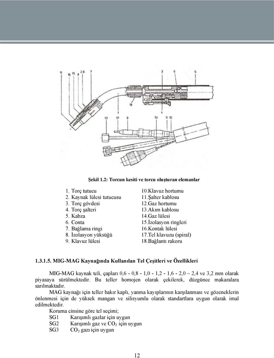 İzolasyon ringleri 16.Kontak lülesi 17.Tel klavuzu (spiral) 18.Bağlantı rakoru 1.3.1.5.