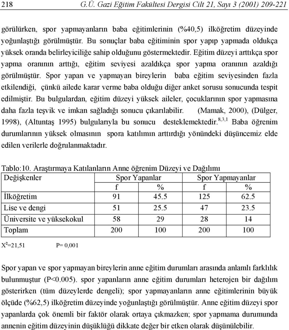 Eğitim düzeyi arttıkça spor yapma oranının arttığı, eğitim seviyesi azaldıkça spor yapma oranının azaldığı görülmüştür.