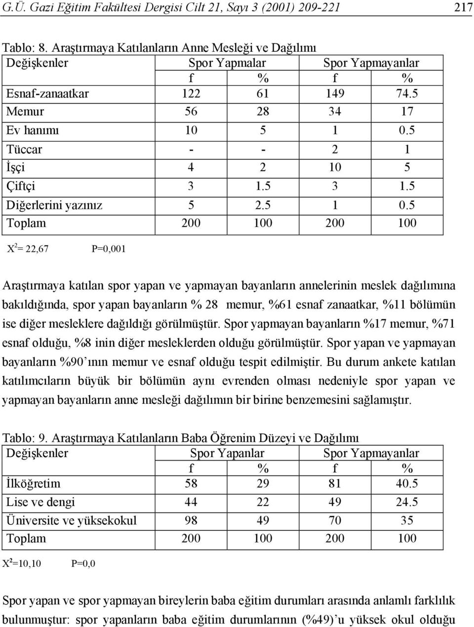 5 Tüccar - - 2 1 İşçi 4 2 10 5 Çiftçi 3 1.5 3 1.5 Diğerlerini yazınız 5 2.5 1 0.