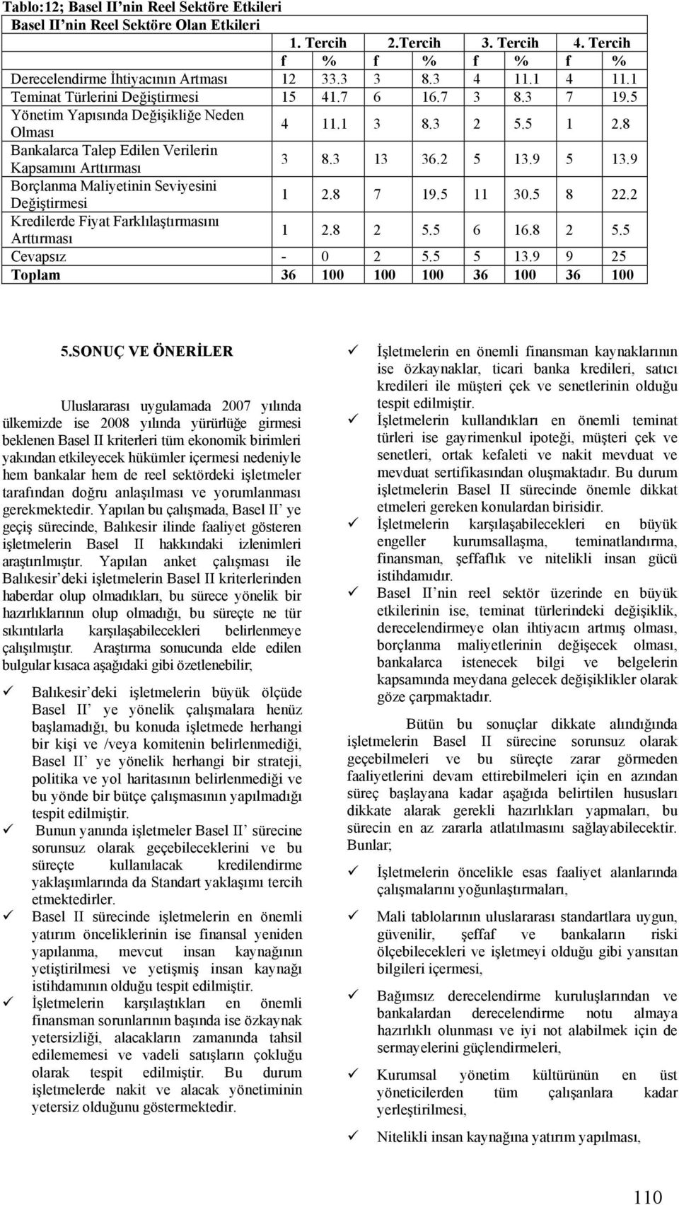 3 13 36.2 5 13.9 5 13.9 Borçlanma Maliyetinin Seviyesini Değiştirmesi 1 2.8 7 19.5 11 30.5 8 22.2 Kredilerde Fiyat Farklılaştırmasını Arttırması 1 2.8 2 5.5 6 16.8 2 5.5 Cevapsız - 0 2 5.5 5 13.