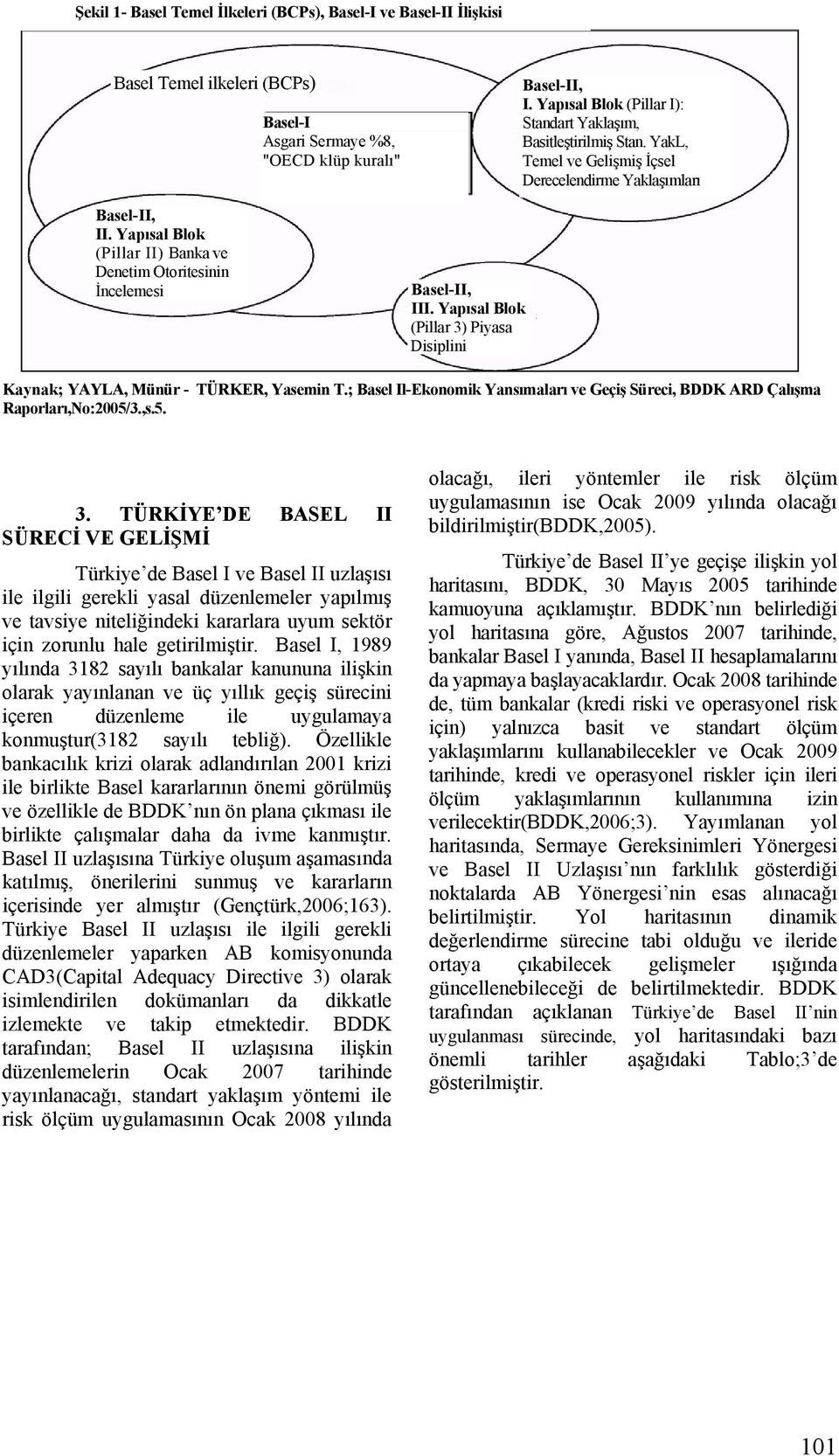 Yapısal Blok (Pillar I): Standart Yaklaşım, Basitleştirilmiş Stan. YakL, Temel ve Gelişmiş İçsel Derecelendirme Yaklaşımları Kaynak; YAYLA, Münür - TÜRKER, Yasemin T.