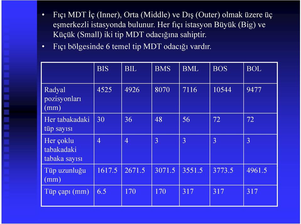 Fıçı bölgesinde 6 temel tip MDT odacığı vardır.